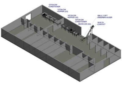 Doyle MFG Automated Blending system new fertilizer facility design layout