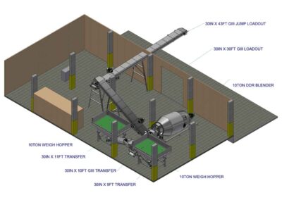 Doyle MFG Automated Blending system new fertilizer facility design layout