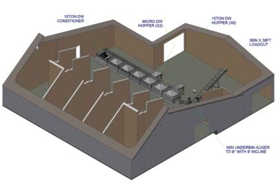Doyle MFG Automated Blending system new fertilizer facility design layout